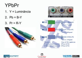 YPbPr
1. Y = Luminância
2. Pb = B-Y
3. Pr = R-Y
 