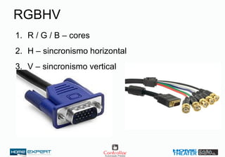 RGBHV
1. R / G / B – cores
2. H – sincronismo horizontal
3. V – sincronismo vertical
 