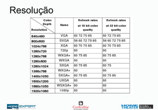 Resolução
 