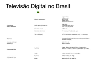 Televisão Digital no Brasil
Codificação de
canal de transmissão
Esquema de Modulação
64QAM-OFDM,
16QAM-OFDM,
QPSK-OFDM,
DQPSK-OFDM
(Transmissão Hierárquica)
Código para Correção de Erro
Inner coding
Convolução 7/8,3/4,2/3,1/2
Outer coding:RS(204,188)
Intervalo de Guarda 1/16,1/8,1/4
Intercalação de símbolos Por Tempo, por Frequência, bit, byte
Tipo de Modulação BST-OFDM (Estrutura Segmentada OFDM - 13 segmentos)
Middleware
Middleware Ginga: Ginga-NCL (ambiente declarativo) e Ginga-J
(ambiente procedural)
Informação do Serviço ARIB STD B-10
Multiplexação MPEG-2 Systems
Codificação de Áudio
Fixo/Móvel
Estéreo: MPEG-4 AAC@L2 ou MPEG-4 HE-AAC v1@L2
Multicanal 5.1: MPEG-4 AAC@L4 ou MPEG-4 HE-AAC v1@L4
Portátil Estéreo apenas: MPEG-4 HE-AAC v2@L2
Codificação de Vídeo
Fixo/Móvel MPEG-4 AVC (H.264) HP@L4
Portátil MPEG-4 AVC (H.264) BP@L1.3
 