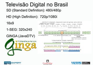 SD (Standard Definition): 480i/480p
HD (High Definition): 720p/1080i
16x9
1-SEG: 320x240
GINGA (JavaDTV)
Televisão Digital no Brasil
 