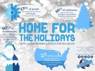 of the country
usually experience a
White Christmas.
Have you winter-proofed
your home?
of
homeowners
have a chimney.
Up 30% since 1973.
Consider installing.
It makes Santa’s
job easier!
of people
who celebrate the season
visit family.
Is that guest bed ready?
of celebrators
decorate with a tree.
25 million real and about
10 million artificial trees
are sold each year.
HOW HOMEOWNERS HANDLE THE HOLIDAYS
For more tips on decorating,
winter-proofing,
+ adding value to your home,
visit
househunt.com/news-realestate
 