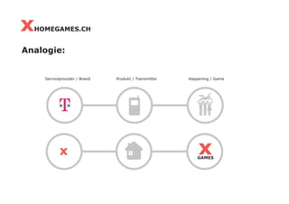 x HOMEGAMES.CH


Analogie:


    Serviceprovider / Brand   Produkt / Transmitter   Happening / Game




           x                                              x
                                                          GAMES
 