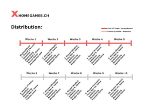 6
      Se . R
                                                       W
                                                     1. eb
                                                                                                                                                        x
    B le ou                                        S R p
  V ew kt nd                                    B ele ou lat
Te ote er ion (                               V   ew k n tf
                                                        t d o
  nn /B bu         Te                       Te ote er ion ( rm
              ng      nn                   H n /B bu             Te
     is et
       -G 7             is                  om ni e n               nn
         am . G            )                      s        g           is
                                               eg -G t 2                  )


                                                                              Woche 1
             e   am                              am am . G




                                Woche 6
                    e                                es e     am
                                                       -A         e
                                                          PP
                                                                                                                      Distribution:


                                                   2
          7                                     V .R
       V .R                                    S ot ou
     S   ot o
               u
                                                                                                                                                        HOMEGAMES.CH




                                             B ele e/B nd
   B ele e/B nd                            M ew kt e (
M   ew k       e (                          in e io t 3 M
  in e tio t 8 M                              ig rb n        . G ini
    ig rb n       . G ini                       ol un                g
       ol un              g                       f- g          am ol
         f- g        am ol                          G                   f
           G                f                                        e )
                          e )                         am
                                                                              Woche 2




             am




                                Woche 7
                                                         e
                e

                                                  3
         8                                      V .R
       V .R                                   S ot ou
     S  ot o
              u                             B ele e/B nd
  B ele e/B nd                             R ew kt e (
R   ew k                                    ug e io t R
  ug e tio et (R                              by rb n 4. ug
    by rb n 9. ug                               -G un    G by
       -G un    G by                                      am )
                 am )                              am g
          am g                                              e
                   e                                 e
                                                                              Woche 3




            e
                                Woche 8




          9
       V .R                                        4
     S   ot o
               u                                V .R
  B ele e/B nd                                 S ot ou
    ew k                                     B ele e/B nd
Fu          t e (                          Fu ew kt e (
   ss er ion t 1 Fu
     ba   bu      0. ss                      ss er ion t 5 Fu
        ll- ng      G ba                       ba bu       . G ss
           G         am ll
                           )                     ll- ng       am ba
                                                                    l
             am         e                           G            e l)
                                                      am
                                                                              Woche 4




                e
                                Woche 9




                                                         e

        1                                          5
      V 0.                                       V .R
    S ot Ro                                    S ot ou
  B ele e/B un                               B ele e/B nd
Sq ew kt e d                               Sq ew kt e (
  ua er ion t 1 (S                           ua er ion t 6 Sq
     sh bu     1. qu                            sh bu     . G ua
       -G ng     G as                             -G ng      am sh
                  am h
                       )                                           )
          am
                     e
                                                     am        e
                                                                              Woche 5




             e                                          e
                                Woche 10
                                                                                        Follow Up Phase : Moderiert
                                                                                                                       Kick Off Phase : Vorproduziert
 