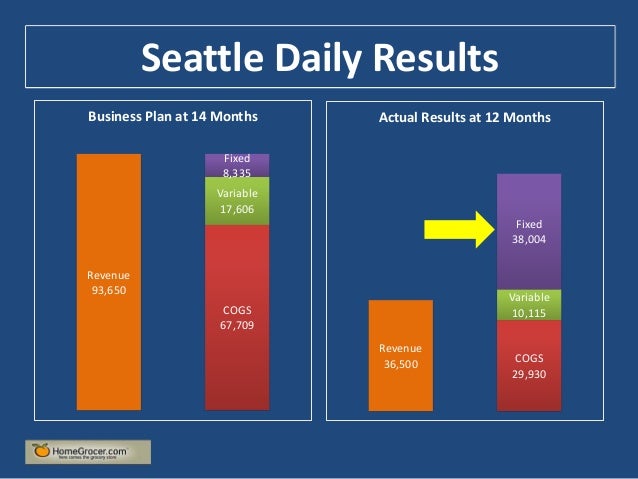 Homegrocer case study 05 image