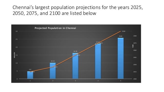 Home health care projections Home health care projections