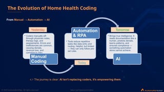 Home Health Coding Notes Home Health Coding Hidden Leak and How AI Stops it. | PPTX
