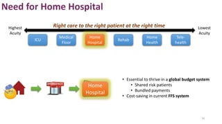 Home Hospital: hospital level care at home for acutely ill adults | PPTX