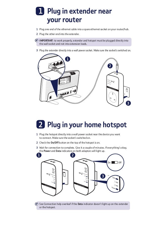 BT Broadband WiFi Home Hotspot 500 Kit