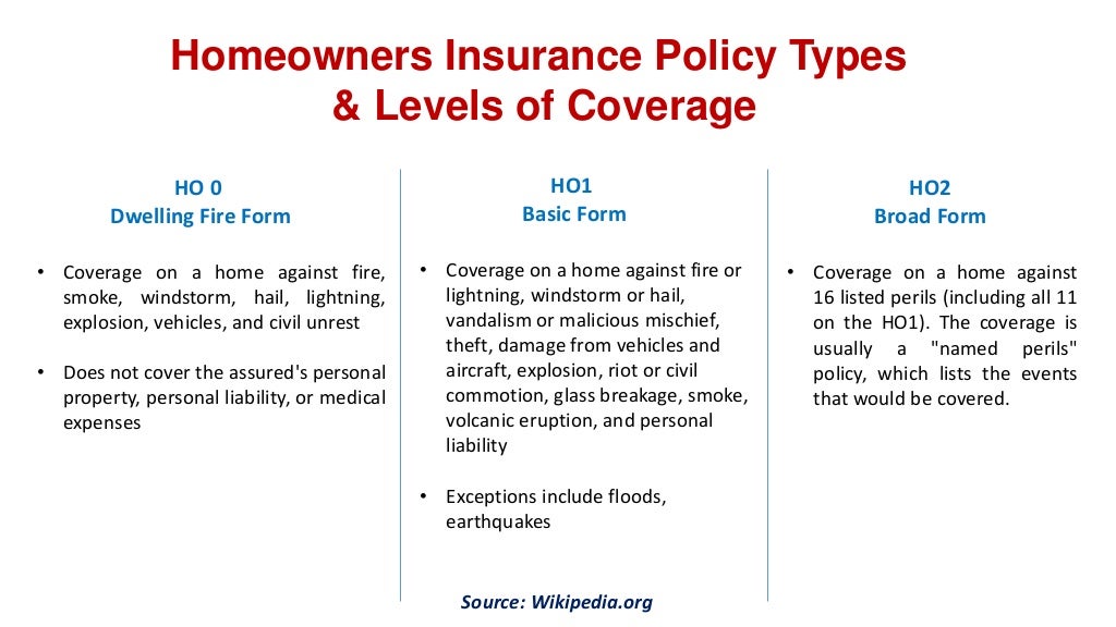 Home insurance policy types and its level of coverage