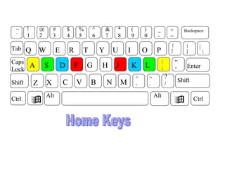 ~      !       @       #       $       %     ^       &   *           (       )           _           +       Backspace
 `      1       2       3       4       5     6       7   8           9       0           -           =
                                                                                                      {        }     |
Tab     Q W               E       R       T       Y       U       I           O           P           [        ]         
Caps                                                                                  :       :           “
Lock
        A       S           D       F       G     H       J           K       L       ;       ;           ‘    Enter
                                                                          <       >               ?
Shift       Z       X         C       V       B       N       M           ,
                                                                                                          Shift
                                                                                  .               /
                    Alt                                                               Alt
Ctrl                                                                                                             Ctrl
 