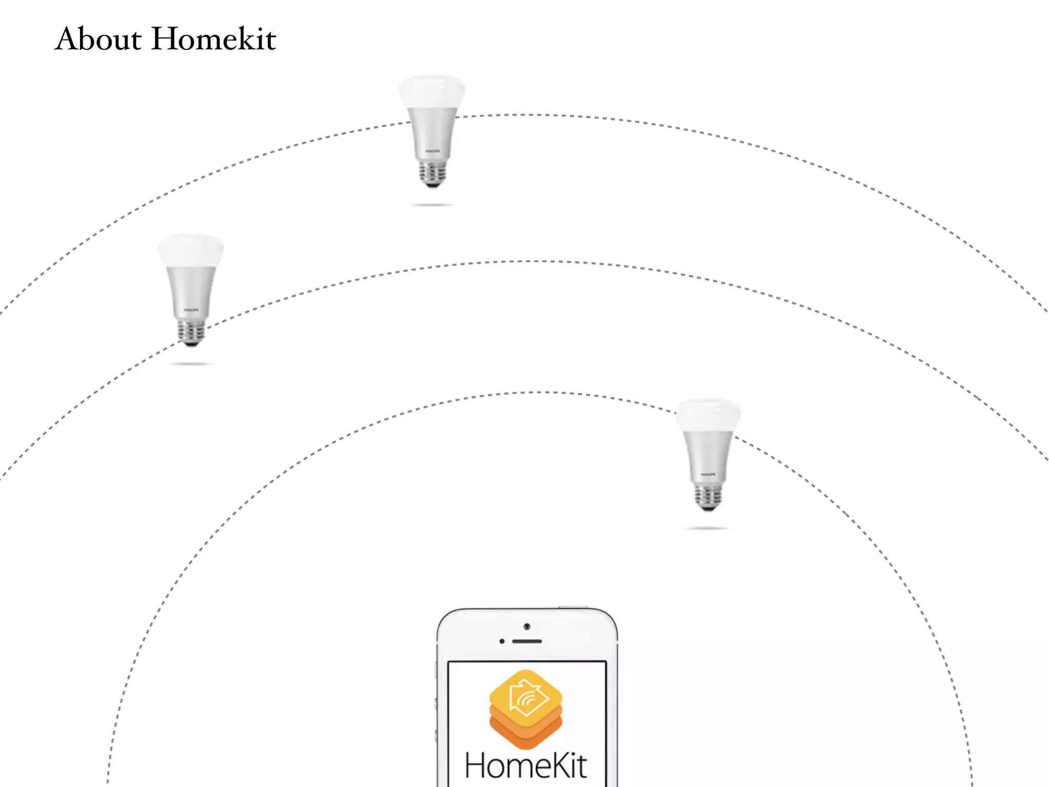 About Homekit 
 