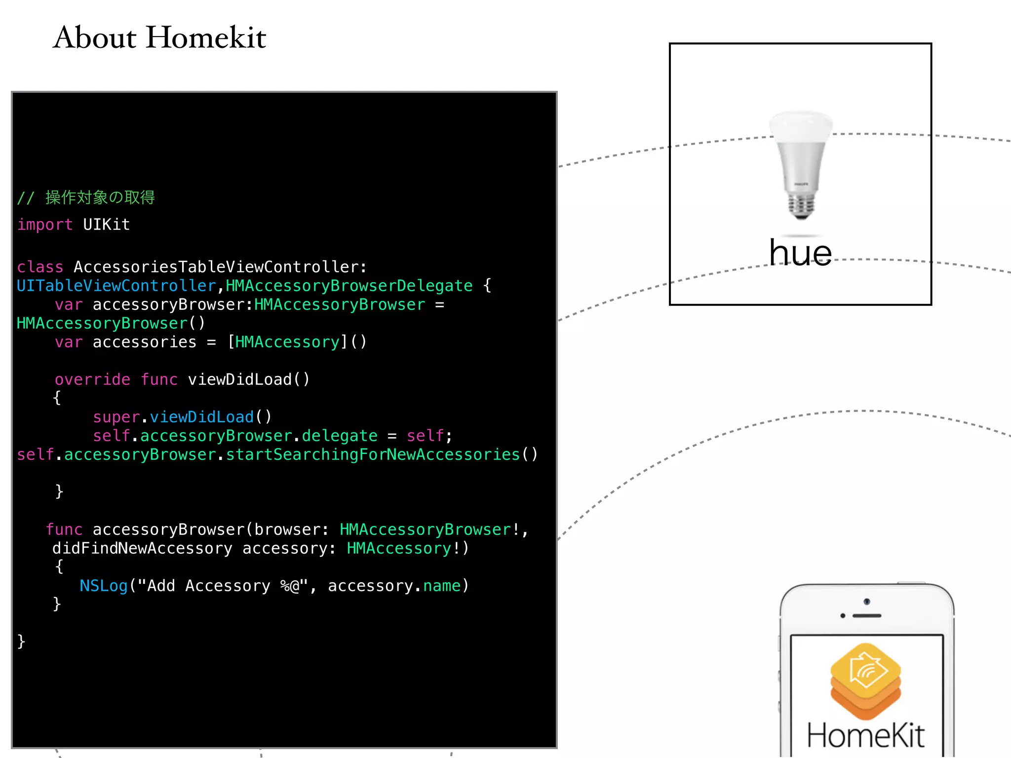 About Homekit 
// 操作対象の取得 
import UIKit 
! 
class AccessoriesTableViewController: 
UITableViewController,HMAccessoryBrowserDelegate { 
var accessoryBrowser:HMAccessoryBrowser = 
HMAccessoryBrowser() 
var accessories = [HMAccessory]() 
! 
override func viewDidLoad() 
{ 
super.viewDidLoad() 
self.accessoryBrowser.delegate = self; 
self.accessoryBrowser.startSearchingForNewAccessories() 
! 
} 
! 
func accessoryBrowser(browser: HMAccessoryBrowser!, 
didFindNewAccessory accessory: HMAccessory!) 
{ 
NSLog("Add Accessory %@", accessory.name) 
} 
! 
} 
hue 
 