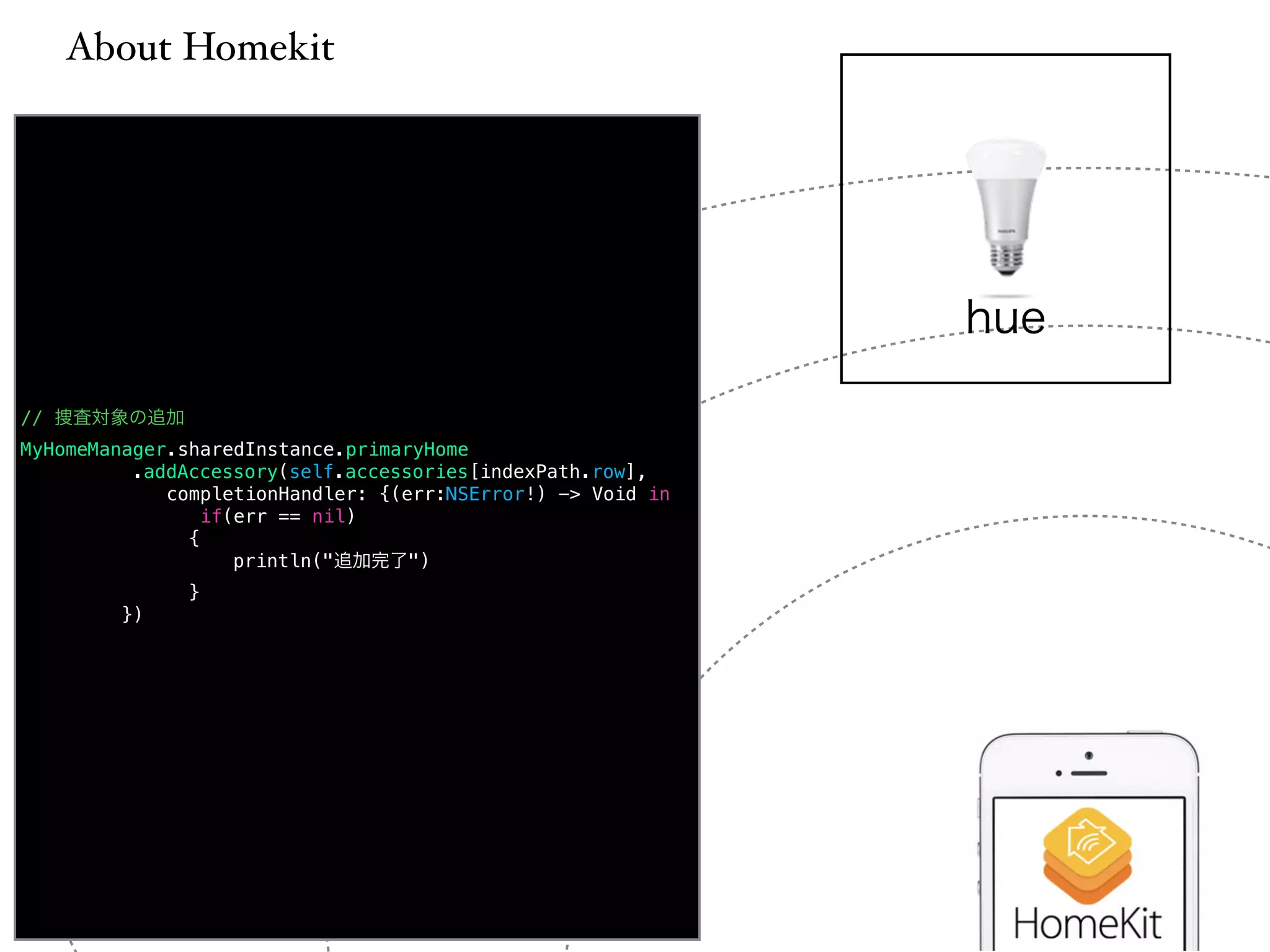 About Homekit 
// 捜査対象の追加 
MyHomeManager.sharedInstance.primaryHome 
.addAccessory(self.accessories[indexPath.row], 
completionHandler: {(err:NSError!) -> Void in 
if(err == nil) 
{ 
println("追加完了") 
} 
}) 
hue 
 