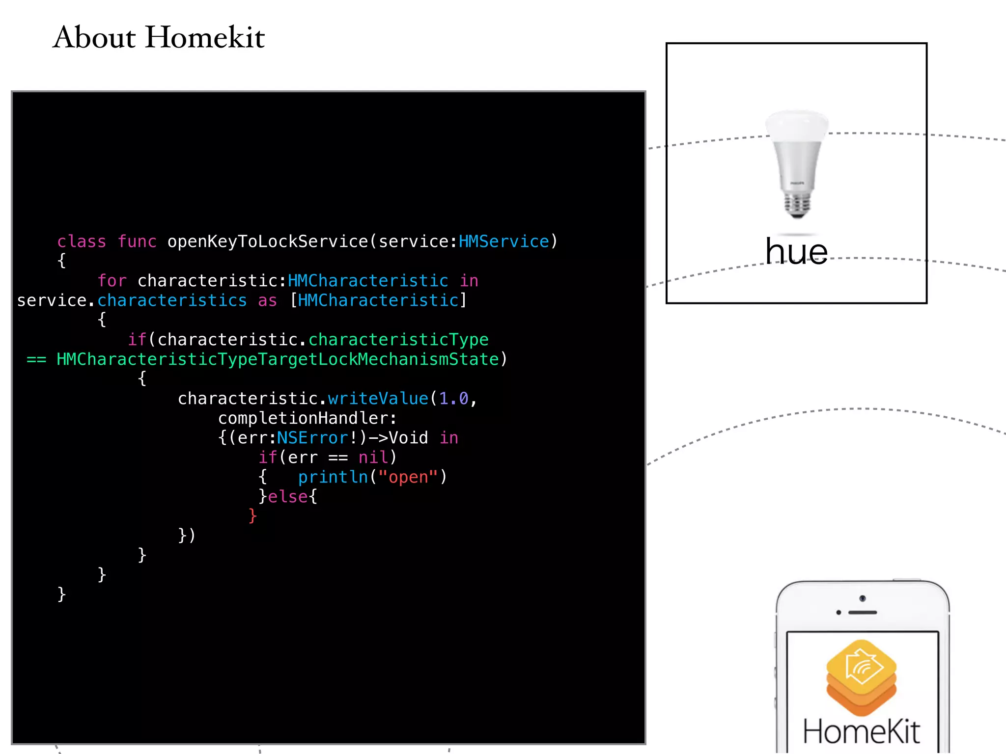 About Homekit 
class func openKeyToLockService(service:HMService) 
{ 
for characteristic:HMCharacteristic in 
service.characteristics as [HMCharacteristic] 
{ 
if(characteristic.characteristicType 
== HMCharacteristicTypeTargetLockMechanismState) 
{ 
characteristic.writeValue(1.0, 
completionHandler: 
{(err:NSError!)->Void in 
if(err == nil) 
{ println("open") 
}else{ 
} 
}) 
} 
} 
} 
hue 
 