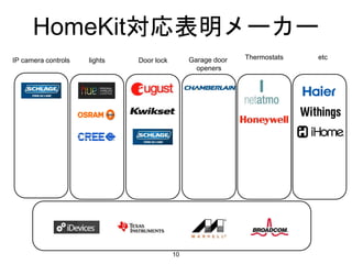 HomeKit対応表明メーカー
10
lights Garage door
openers
Thermostats etcDoor lockIP camera controls
 
