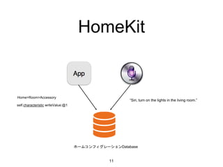 HomeKit
11
ホームコンフィグレーションDatabase
“Siri, turn on the lights in the living room.”
self.characteristic writeValue:@1
Home>Room>Accessory
 