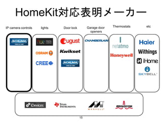 HomeKit対応表明メーカー
15
lights Garage door
openers
Thermostats etcDoor lockIP camera controls
 