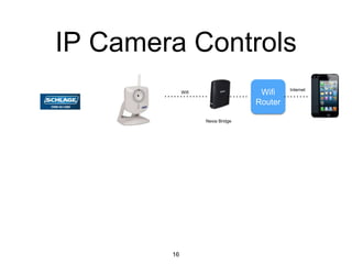 IP Camera Controls
16
Nexia Bridge
Internet
Wifi
Router
Wifi
 