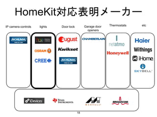 HomeKit対応表明メーカー
18
lights Garage door
openers
Thermostats etcDoor lockIP camera controls
 
