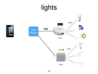 Wifi
Router
有線
Zigbee
Zigbee
Bridge
Bridge
lights
19
 
