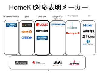 HomeKit対応表明メーカー
20
lights Garage door
openers
Thermostats etcDoor lockIP camera controls
 