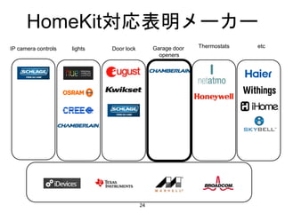 HomeKit対応表明メーカー
24
lights Garage door
openers
Thermostats etcDoor lockIP camera controls
 