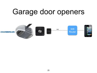 Garage door openers
25
Wifi Wifi
Router
 