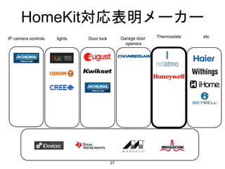 HomeKit対応表明メーカー
27
lights Garage door
openers
Thermostats etcDoor lockIP camera controls
 
