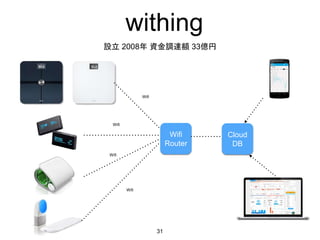 withing
31
Wifi
Router
Wifi
Wifi
Wifi
Wifi
Cloud
DB
設立 2008年 資金調達額 33億円
 