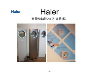 Haier
32
家電の生産シェア 世界1位
 