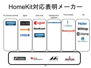 HomeKit対応表明メーカー
35
lights Garage door
openers
Thermostats etcDoor lockIP camera controls
 