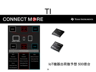 TI
36
IoT機器出荷数予想 500億台
 