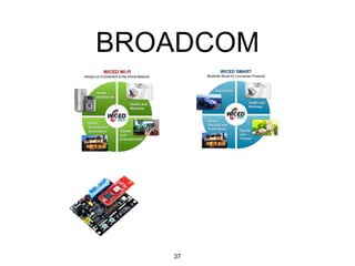 BROADCOM
37
 