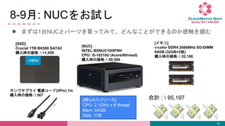 8-9: NUCԇ
 ޤ1̨NUCȥѩ`ĤIäƤߤơɤʤȤǤΤд
10
[]
v-color DDR4 2666MHz SO-DIMM
64GB (32GB2ö)
ُr΁:  32,180
Ӌ :  95,197
掠ץ饤 Դ`(3Pin) 1m
ُr΁:  567
[NUC]
INTEL BXNUC10I5FNH
CPU: i5-10210U (4core/8thread)
ُr΁:  50,500
[SSD]
Crucial 1TB BX500 SATA3
ُr΁:  11,950
[ä줿꥽`]
CPU: 2.1GHz x 8 thread
Mem: 64GB
Disk: 1TB
 
