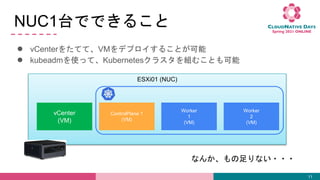 NUC1̨ǤǤ뤳
 vCenter򤿤ƤơVMǥץ뤳Ȥ
 kubeadmʹäơKubernetes饹MळȤ
11
ESXi01 (NUC)
vCenter
(VM)
ControlPlane 1
(VM)
Worker
1
(VM)
Worker
2
(VM)
ʤ󤫡ʤ???
 