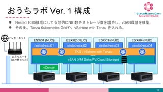  Ver. 1 
 Nested ESXiɤˤƁĤNIC䥹ȥ`򉈤䤷vSANh򘋺B
 ᡢTanzu Kubernetes Grid䡢vSphere with Tanzu 롣
16
ESXi04 (NUC)
nested-esxi04
ESXi03 (NUC)
nested-esxi03
ESXi02 (NUC)
nested-esxi02
ESXi01 (NUC)
nested-esxi01
vCenter
vSAN (VM Disks/PV/Cloud Storage)
TKG / vSphere with Tanzu
`
(Ԫ֤äƤ)
󥿩`ͥå
 