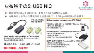 ʩ5: USB NIC
 ĤvSANMˤϡ٤ʤȤ2ĤNICҪ
 Υͥåȥ`hϤҊԽơ2.5GbpsUSB NICُ롣
27
Cable Matters USB LANQץ` 2.5Gbps
2.5GbEUSB NICϤʤԤäƤ⥳Ѥ
Type-A/CIʤΤ
ُr΁ 2,899 x4 =  11,596
[Other choices (amazon.com )]
TRENDnet USB-C 3.1 to 5GBASE-T Ethernet Adapter
1  9,389 (ݔMz)
5GbEä
Sonnet Solo 10G Thunderbolt 3 to 10GBASE-T
1  18,159 (ݔMz)
10GbEä
10GbEǤϡThunderboltܱۤ
QNAP QNA-T310G1S Thunderbolt 3 to 10GbE SFP+
1  20,379 (ݔMz)
SFP+ port 10GbEä
SFP+ portϰk٤ʤ
2/23{
rβο 
ӋͶY~ :  381,237
 