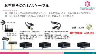 ʩ7: LAN`֥
 ֳ֤`֥CAT5줶äƤꡢʤΤǡCCAT7/8ˡ
 `֥L̤(50cm)x֤Ȥǡ侀åҊ롣
29
`
(Ԫ֤äƤ)
󥿩`ͥå
Jeavdarn CAT8 LAN`֥
(0.5m)
ُr΁ :  799 x4 =  3,196
åǥ`֥о̫
Ʒ|Ф
Ӌ :  6,176
掠ץ饤 CAT7 LAN`֥
(0.5m)
ُr΁ :  745 x4 =  2,980
Єeҕƥեåȥפُ롣
Ʒ|оפη餷
ӋͶY~ :  391,993
 