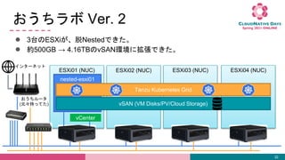  Ver. 2
 3̨ESXiNestedǤ
 s500GB  4.16TBvSANh˒Ǥ
32
ESXi04 (NUC)
ESXi03 (NUC)
ESXi02 (NUC)
ESXi01 (NUC)
nested-esxi01
vCenter
vSAN (VM Disks/PV/Cloud Storage)
Tanzu Kubernetes Grid
`
(Ԫ֤äƤ)
󥿩`ͥå
 