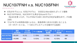 NUC10i7FNH v.s. NUC10i5FNH
 8(i5ǥ) v.s. 10(i7ǥ) SSDMem᤿ä
 NUC10i7FNHϡNUCФǤϣ٤6coreǥ룡
˽i5IäޥK8sǤ϶यCPU(VM)ҪʤΤǡi7
ģ
 Ǥi7ǥߤԒˤȡؓɕr˷Ф뤳Ȥ
`ܥ֩`Ȥϡ һĤΥ˥ڥåФ뼼g
39

(2/23r)
Core
(Threads)
٩`ܲ
TDP-upr
ܲ
`ܥ֩`
ܲ
å
NUC10i7FNH  62,391 6 (12) 1.1 GHz 1.6 GHz 4.7 GHz 12M
NUC10i5FNH  43,998 4 (8) 1.6 GHz 2.1 GHz 4.2 GHz 6M
 