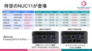 NUC11ǈ
40
ʉ NUC 10 NUC 11
CPU Comet Lake Tiger Lake
 DDR4-2666 DDR4-3200
M.2 SSD PCIe 3.0 PCIe 4.0
оLAN 1GbE 2.5GbE
Tunderbolt T3 (1 port) T4 (2 port)
ǥץ쥤 ȥץ å
NUC11TNHv7 NUC11TNHv70L
iåȤ򣳤Ĵd
(SSD + M.2(22x80) + M.2(22x42))
ץݩ`Ȥˤ
Dual LANd
ץå vPro Cores L3(MB) TDP(12W) TDP(28W) Tarbo(50W)
i7-1185G7  4C / 8T 12 1.2 GHz 3.0 GHz 4.8 GHz
i7-1165G7 4C / 8T 12 1.2 GHz 2.8 GHz 4.7 GHz
i5-1145G7  4C / 8T 8 1.1 GHz 2.6 GHz 4.4 GHz
i5-1135G7 4C / 8T 8 900 MHz 2.4 GHz 4.2 GHz
i3-1115G7 2C / 4T 6 1.7 GHz 3.0 GHz 4.1 GHz
[ʵ]
6 coreϤΥǥ뤬ʤ??
 