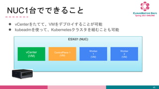 NUC1̨ǤǤ뤳
 vCenter򤿤ƤơVMǥץ뤳Ȥ
 kubeadmʹäơKubernetes饹MळȤ
45
ESXi01 (NUC)
vCenter
(VM)
ControlPlane 1
(VM)
Worker
1
(VM)
Worker
2
(VM)
 