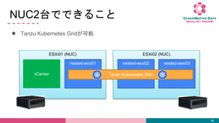 NUC2̨ǤǤ뤳
 Tanzu Kubernetes Grid
46
ESXi01 (NUC)
nested-esxi01
vCenter
ESXi02 (NUC)
nested-esxi02 nested-esxi03
Tanzu Kubernetes Grid
 