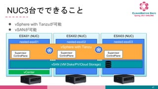 NUC3̨ǤǤ뤳
 vSphere with Tanzu
 vSAN
47
ESXi03 (NUC)
nested-esxi03
ESXi02 (NUC)
nested-esxi02
ESXi01 (NUC)
nested-esxi01
vCenter
vSAN (VM Disks/PV/Cloud Storage)
vSphere with Tanzu
Supervisor
ControlPlane
Supervisor
ControlPlane
Supervisor
ControlPlane
 