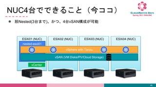 NUC4̨ǤǤ뤳ȣ񥳥
 Nested(3̨ޤ)ġ4̨vSANɤ
48
ESXi04 (NUC)
ESXi03 (NUC)
ESXi02 (NUC)
ESXi01 (NUC)
nested-esxi01
vCenter
vSAN (VM Disks/PV/Cloud Storage)
vSphere with Tanzu
 