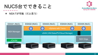 NUC5̨ǤǤ뤳
 NSX-Tܣ˼
49
ESXi04 (NUC)
ESXi03 (NUC)
ESXi02 (NUC)
ESXi01 (NUC)
NSX Manager
vCenter
ESXi05 (NUC)
vSAN (VM Disks/PV/Cloud Storage)
vSphere with Tanzu
NSX Edge
 