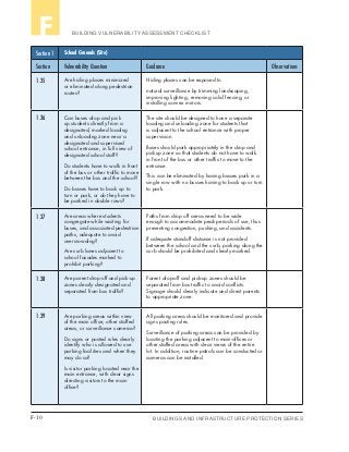 F-10 BUILDINGS AND INFRASTRUCTURE PROTECTION SERIES
BUILDING VULNERABILITY ASSESSMENT CHECKLISTF
Section 1 School Grounds (Site)
Section Vulnerability Question Guidance Observations
1.35 Are hiding places minimized
or eliminated along pedestrian
routes?
Hiding places can be exposed to
natural surveillance by trimming landscaping,
improving lighting, removing solid fencing, or
installing convex mirrors.
1.36 Can buses drop and pick
up students directly from a
designated, marked loading
and unloading zone near a
designated and supervised
school entrance, in full view of
designated school staff?
Do students have to walk in front
of the bus or other traffic to move
between the bus and the school?
Do busses have to back up to
turn or park, or do they have to
be parked in double rows?
The site should be designed to have a separate
loading and unloading zone for students that
is adjacent to the school entrance with proper
supervision.
Buses should park appropriately in the drop and
pickup zone so that students do not have to walk
in front of the bus or other traffic to move to the
entrance.
This can be eliminated by having busses park in a
single row with no busses having to back up or turn
to park.
1.37 Are areas where students
congregate while waiting for
buses, and associated pedestrian
paths, adequate to avoid
overcrowding?
Are curb lanes adjacent to
school facades marked to
prohibit parking?
Paths from drop off areas need to be wide
enough to accommodate peak periods of use, thus
preventing congestion, pushing, and accidents.
If adequate standoff distance is not provided
between the school and the curb, parking along the
curb should be prohibited and clearly marked.
1.38 Are parent drop-off and pick-up
zones clearly designated and
separated from bus traffic?
Parent drop-off and pick-up zones should be
separated from bus traffic to avoid conflicts.
Signage should clearly indicate and direct parents
to appropriate zone.
1.39 Are parking areas within view
of the main office, other staffed
areas, or surveillance cameras?
Do signs or posted rules clearly
identify who is allowed to use
parking facilities and when they
may do so?
Is visitor parking located near the
main entrance, with clear signs
directing visitors to the main
office?
All parking areas should be monitored and provide
signs posting rules.
Surveillance of parking areas can be provided by
locating the parking adjacent to main-offices or
other staffed areas with clear views of the entire
lot. In addition, routine patrols can be conducted or
cameras can be installed.
 