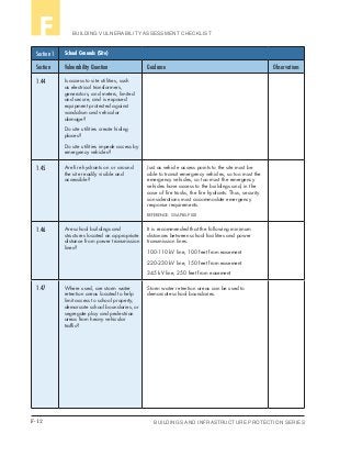 F-12 BUILDINGS AND INFRASTRUCTURE PROTECTION SERIES
BUILDING VULNERABILITY ASSESSMENT CHECKLISTF
Section 1 School Grounds (Site)
Section Vulnerability Question Guidance Observations
1.44 Is access to site utilities, such
as electrical transformers,
generators, and meters, limited
and secure, and is exposed
equipment protected against
vandalism and vehicular
damage?
Do site utilities create hiding
places?
Do site utilities impede access by
emergency vehicles?
1.45 Are fire hydrants on or around
the site readily visible and
accessible?
Just as vehicle access points to the site must be
able to transit emergency vehicles, so too must the
emergency vehicles, so too must the emergency
vehicles have access to the buildings and, in the
case of fire trucks, the fire hydrants. Thus, security
considerations must accommodate emergency
response requirements.
REFERENCE: GSA PBS-P100
1.46 Are school buildings and
structures located an appropriate
distance from power transmission
lines?
It is recommended that the following minimum
distances between school facilities and power
transmission lines:
100-110 kV line, 100 feet from easement
220-230 kV line, 150 feet from easement
345 kV line, 250 feet from easement
1.47 Where used, are storm water
retention areas located to help
limit access to school property,
demarcate school boundaries, or
segregate play and pedestrian
areas from heavy vehicular
traffic?
Storm water retention areas can be used to
demarcate school boundaries.
 