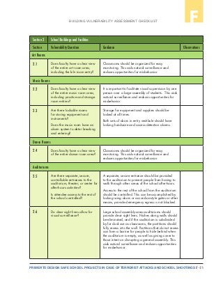 F-13PRIMER TO DESIGN SAFE SCHOOL PROJECTS IN CASE OF TERRORIST ATTACKS AND SCHOOL SHOOTINGS
BUILDING VULNERABILITY ASSESSMENT CHECKLIST F
Section 2 School Buildings and Facilities
Section Vulnerability Question Guidance Observations
Art Rooms
2.1 Does faculty have a clear view
of the entire art room area,
including the kiln room entry?
Classrooms should be organized for easy
monitoring. This aids natural surveillance and
reduces opportunities for misbehavior.
Music Rooms
2.2 Does faculty have a clear view
of the entire music room area,
including practice and storage
room entries?
It is important to facilitate visual supervision by one
person over a large assembly of students.. This aids
natural surveillance and reduces opportunities for
misbehavior.
2.3 Are there lockable rooms
for storing equipment and
instruments?
Does the music room have an
alarm system to deter breaking
and entering?
Storage for equipment and supplies should be
locked at all times.
Both sets of doors in entry vestibule should have
locking hardware and access detection alarms.
Dance Rooms
2.4 Does faculty have a clear view
of the entire dance room area?
Classrooms should be organized for easy
monitoring. This aids natural surveillance and
reduces opportunities for misbehavior.
Auditoriums
2.5 Are there separate, secure,
controllable entrances to the
auditorium, theater, or center for
after-hours activities?
Is attendee access to the rest of
the school controlled?
A separate, secure entrance should be provided
to the auditorium to prevent people from having to
walk through other areas of the school after-hours.
Access to the rest of the school from the auditorium
should be controlled. This can be accomplished by
locking wing doors or accordion-style gates or other
means, provided emergency egress is not blocked.
2.6 Do clear sight lines allow for
visual surveillance?
Large school assembly area auditoriums should
provide clear sight lines. Niches along walls should
be eliminated, and if the auditorium is subdivided
by for dual use as classrooms, the partitions should
fully recess into the wall. Partitions that do not recess
can form a barrier for people to hide behind when
the auditorium is empty, as well as giving cover to
those intent on disrupting a general assembly. This
aids natural surveillance and reduces opportunities
for misbehavior.
 